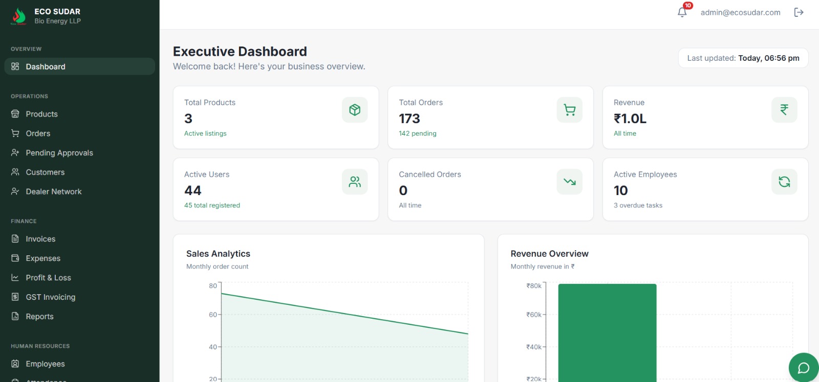 Eco Sudar ERP dashboard screen